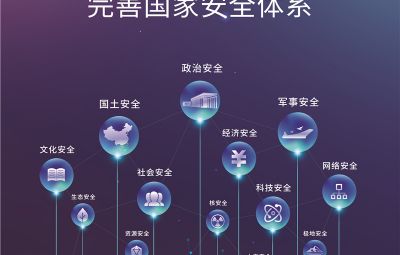 周全贯彻落实总体国家清静观
