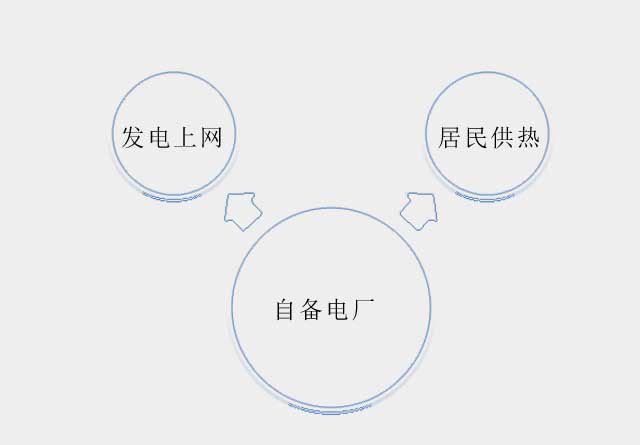 都会公共效劳领域